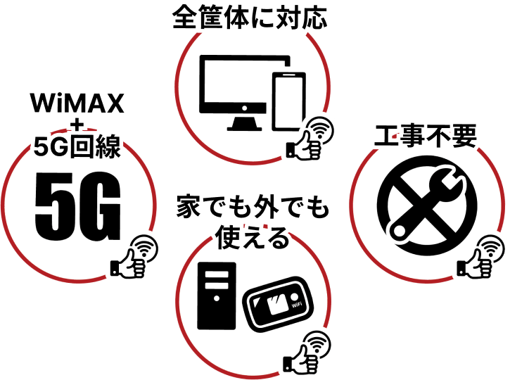 全筐体に対応・工事不要・WiMAX+5G回線・家でも外でも使える